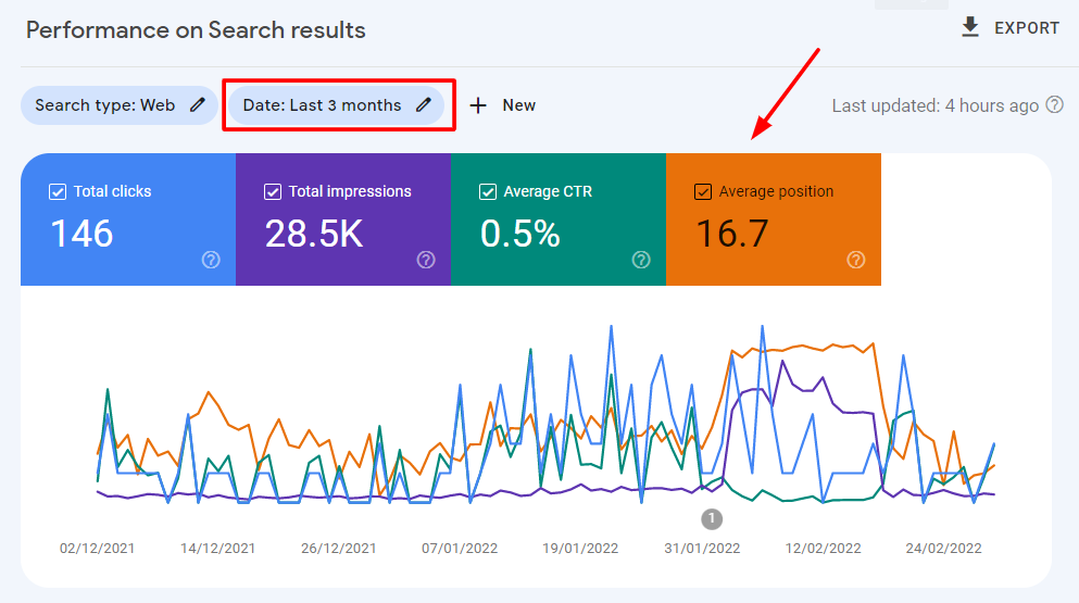 estadísticas de rendimiento de búsqueda